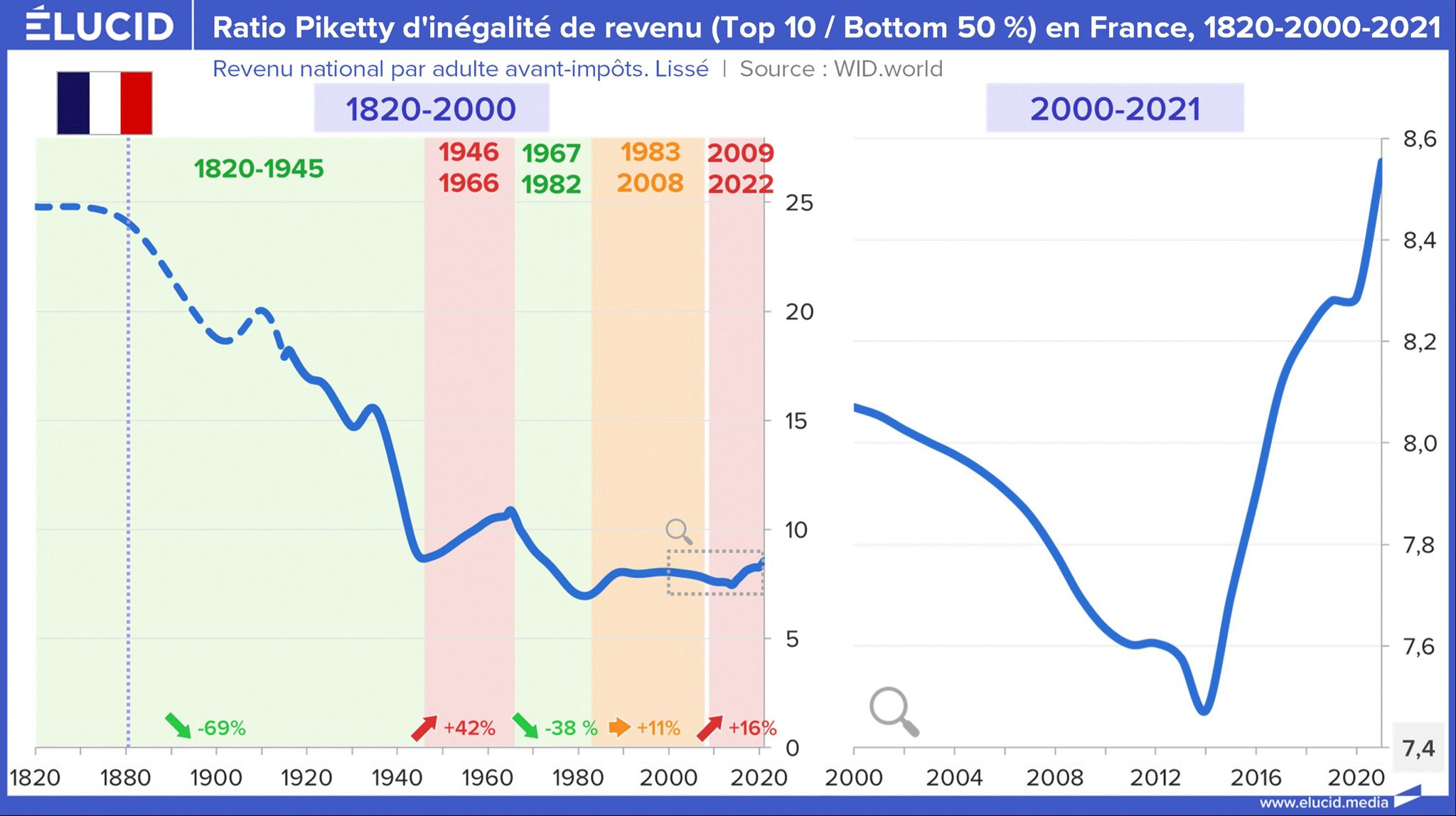 assets/egalite_de_revenus.png