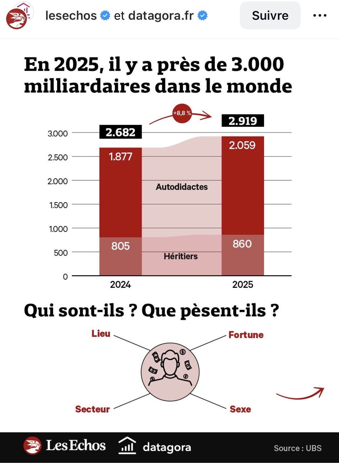 assets/heritage_milliardaire.png
