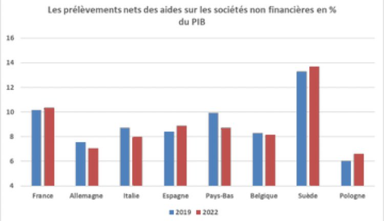 assets/prelevement_entreprises.png
